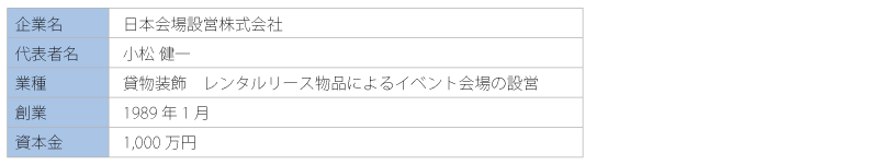 企業名：日本会場設営株式会社、代表者名：小松 健一、業種：貸物装飾　レンタルリース物品によるイベント会場の設営、創業：1989年1月、資本金：1,000万円