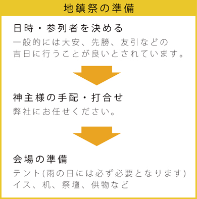 地鎮祭の準備